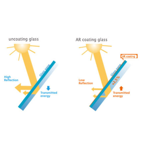 AR Coating Solar Glass for PV Modules Buy Product on Qingdao Migo